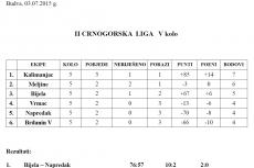 II Crnogorska liga - tabela 5.Kolo